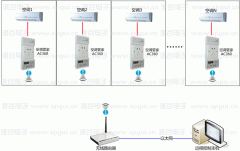 空調(diào)節(jié)電器如何遠程控制空調(diào)？