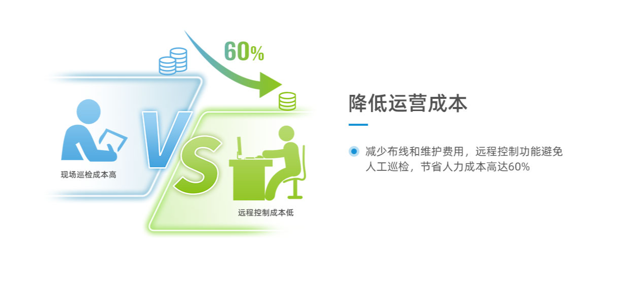 空調(diào)控制器多場(chǎng)景應(yīng)用白皮書-學(xué)校篇