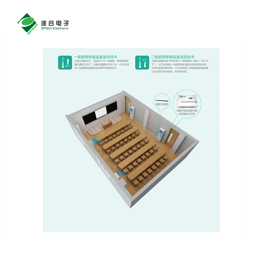 空調(diào)控制系統(tǒng)方案中學(xué)教室空調(diào)節(jié)能系統(tǒng)