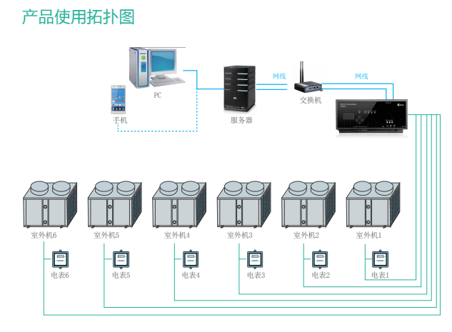 廣州派谷多聯(lián)機(jī)空調(diào)控制器
