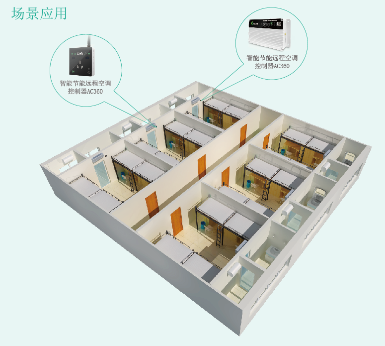 企業(yè)忘記關(guān)空調(diào)的問題如何解決？